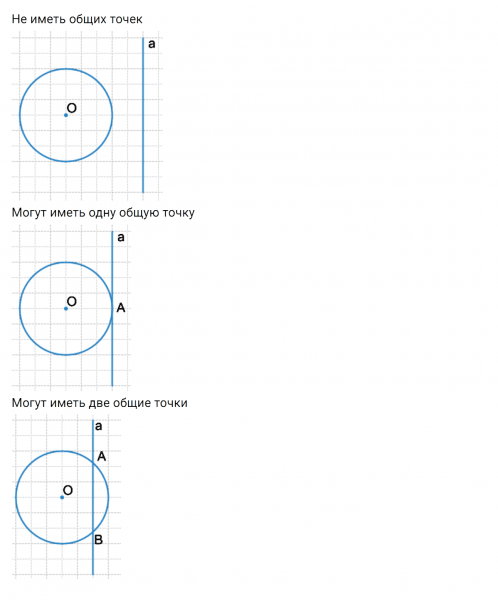 ГДЗ по математике 6 класс Дорофеев, Шарыгин глава 5.1 вопрос 2