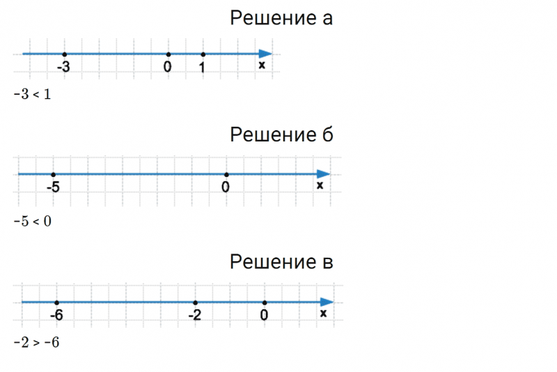 ГДЗ по математике 6 класс Дорофеев, Шарыгин глава 9.2 вопрос 4