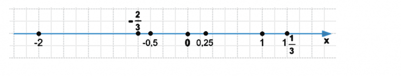 ГДЗ по математике 6 класс Дорофеев, Шарыгин, Суворова номер 1034