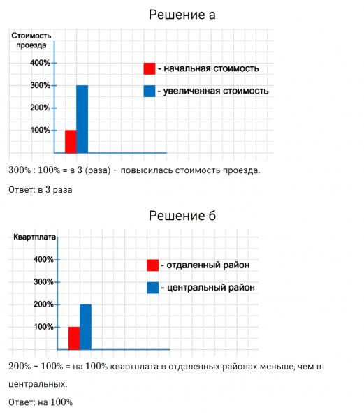 ГДЗ по математике 6 класс Дорофеев, Шарыгин, Суворова номер 117