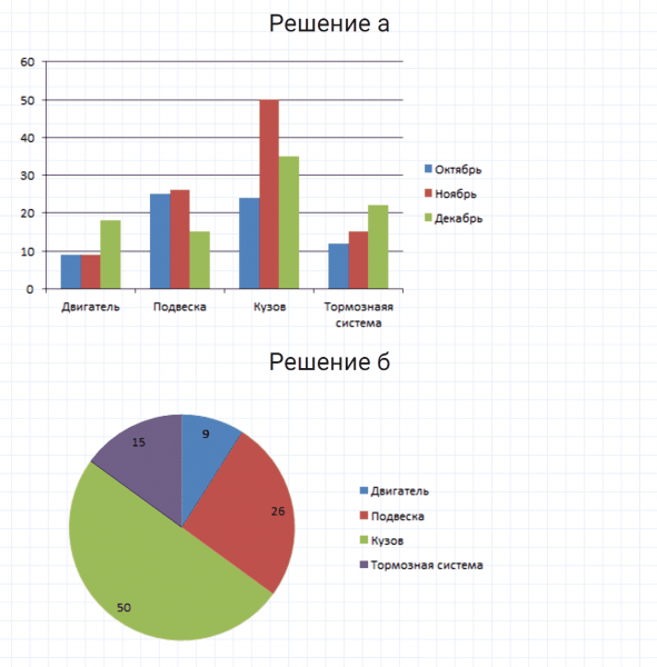 ГДЗ по математике 6 класс Дорофеев, Шарыгин, Суворова номер 133