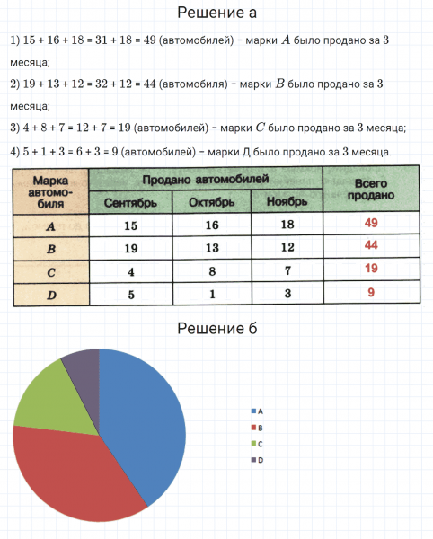 ГДЗ по математике 6 класс Дорофеев, Шарыгин, Суворова номер 181