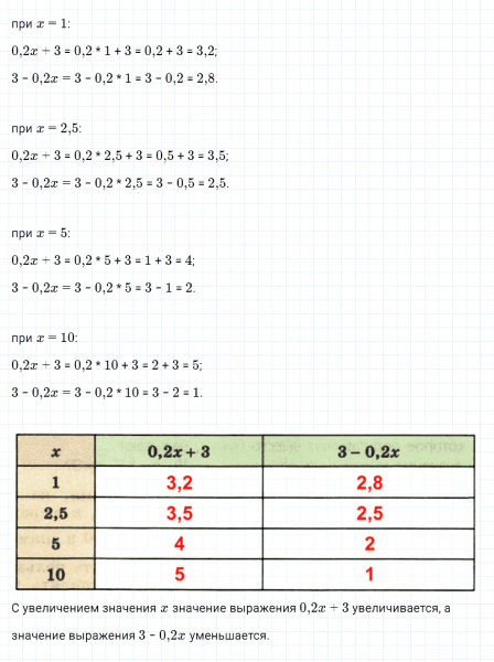 ГДЗ по математике 6 класс Дорофеев, Шарыгин, Суворова номер 635