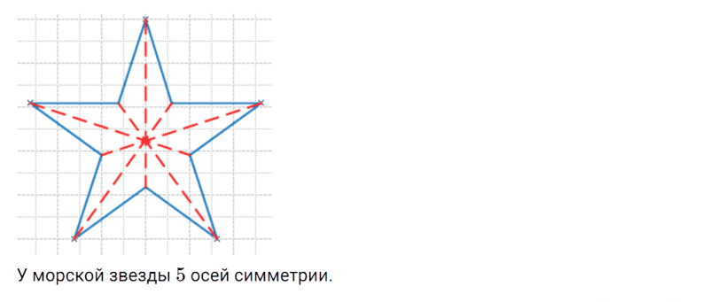 ГДЗ по математике 6 класс Дорофеев, Шарыгин, Суворова номер 650
