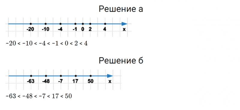ГДЗ по математике 6 класс Дорофеев, Шарыгин, Суворова номер 733