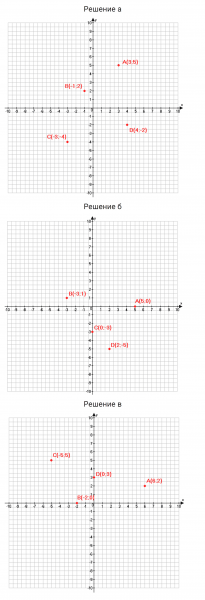 ГДЗ по математике 6 класс Дорофеев, Шарыгин, Суворова номер 977