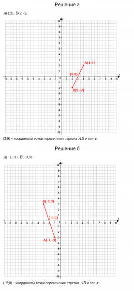 ГДЗ по математике 6 класс Дорофеев, Шарыгин, Суворова номер 983