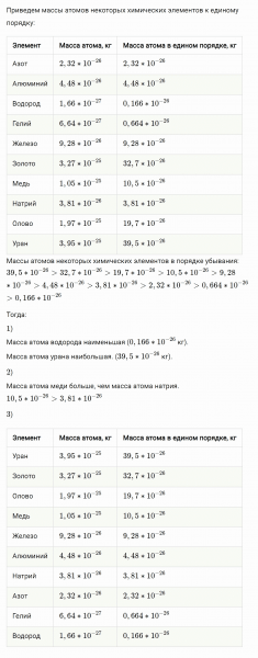 ГДЗ по алгебре 8 класс Мерзляк, Полонский, Якир номер 263