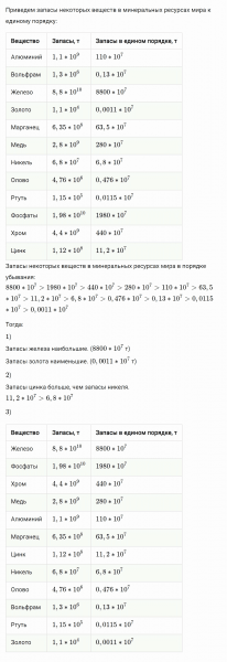 ГДЗ по алгебре 8 класс Мерзляк, Полонский, Якир номер 264