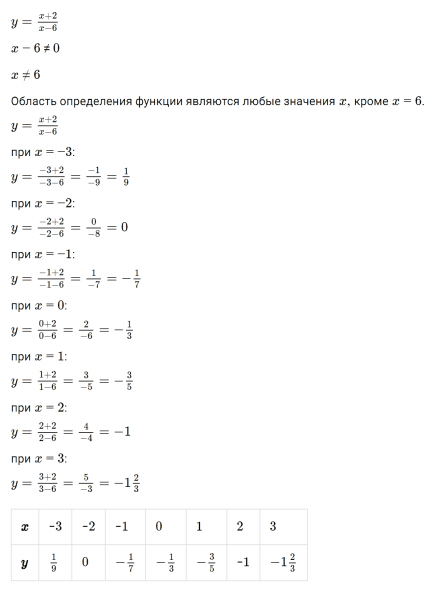 ГДЗ по алгебре 8 класс Мерзляк, Полонский, Якир номер 307
