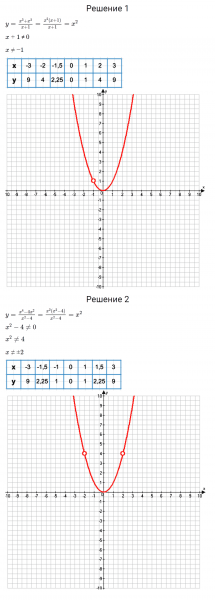 ГДЗ по алгебре 8 класс Мерзляк, Полонский, Якир номер 361