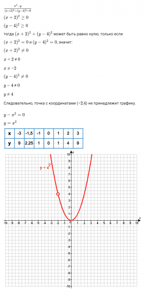 ГДЗ по алгебре 8 класс Мерзляк, Полонский, Якир номер 365
