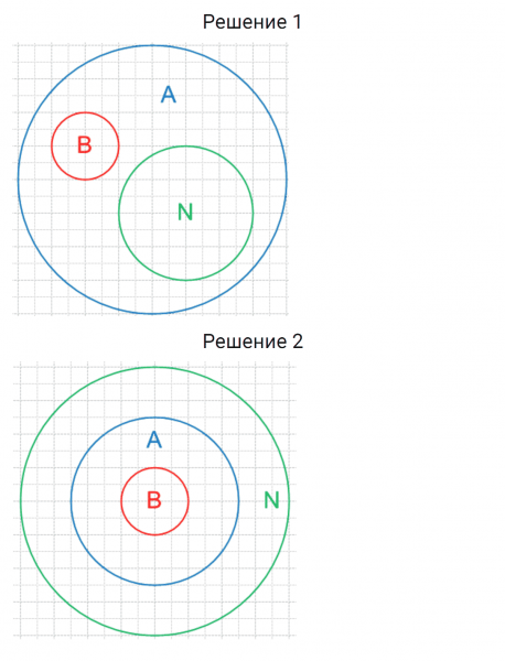 ГДЗ по алгебре 8 класс Мерзляк, Полонский, Якир номер 451