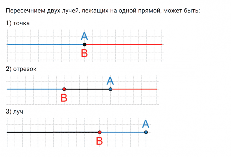 ГДЗ по алгебре 8 класс Мерзляк, Полонский, Якир номер 454