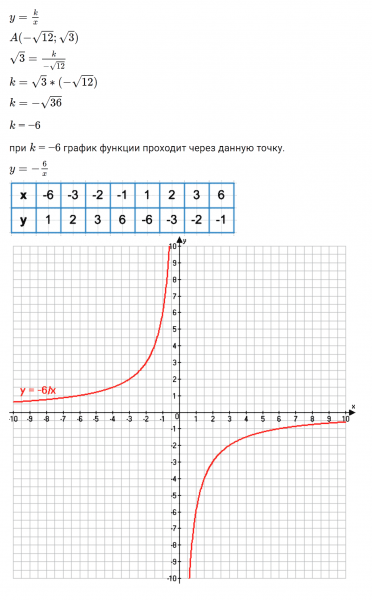 ГДЗ по алгебре 8 класс Мерзляк, Полонский, Якир номер 835