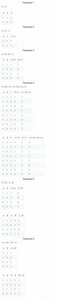 ГДЗ по алгебре 8 класс Мерзляк, Полонский, Якир упражнение 4 Когда сделаны уроки параграф 24