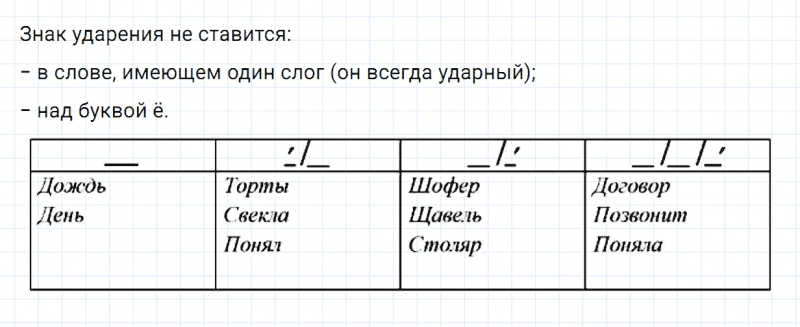 ГДЗ по русскому языку 2 класс Канакина, Горецкий часть 1 упражнение №101
