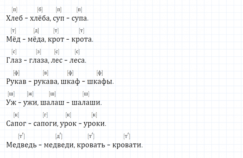 ГДЗ по русскому языку 2 класс Климанова, Бабушкина часть 1 упражнение №162