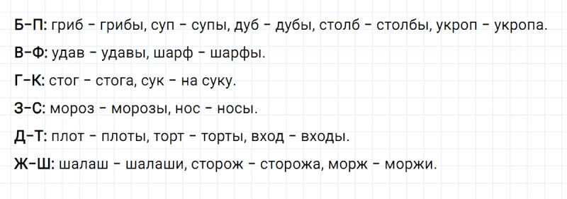 ГДЗ по русскому языку 2 класс Климанова, Бабушкина часть 1 упражнение №169