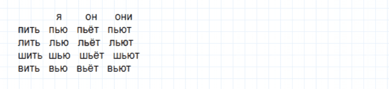 ГДЗ по русскому языку 2 класс Климанова, Бабушкина часть 1 упражнение №206