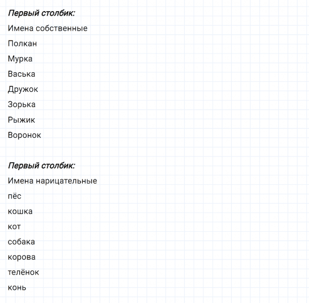 ГДЗ по русскому языку 2 класс Климанова, Бабушкина часть 2 упражнение №18