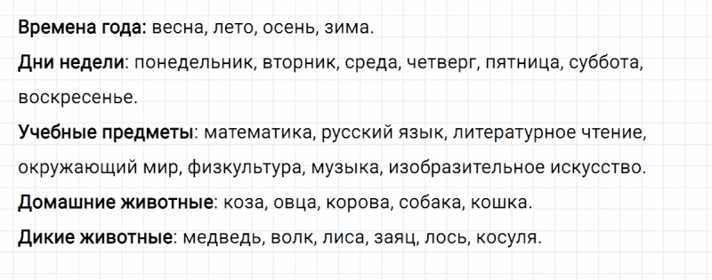 ГДЗ по русскому языку 2 класс Климанова, Бабушкина часть 2 упражнение №55