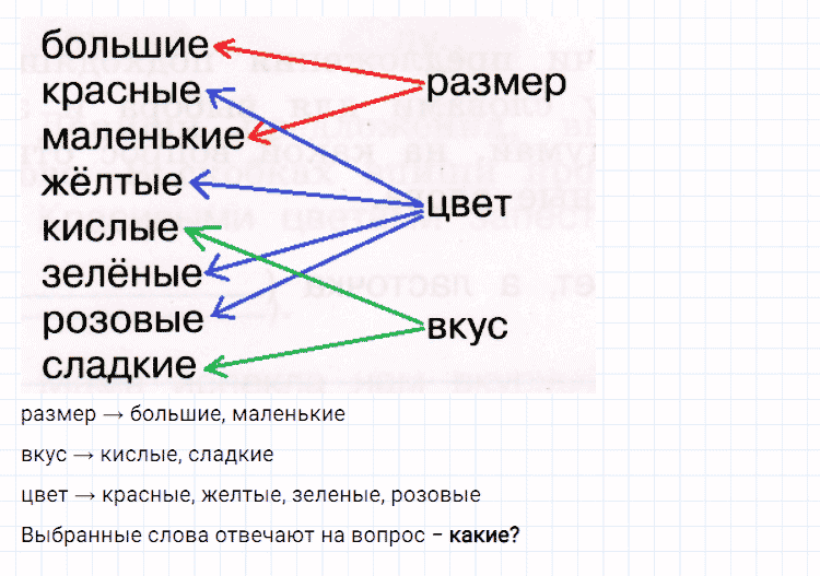 ГДЗ по русскому языку 2 класс Климанова, Бабушкина Рабочая тетрадь часть 1 упражнение №14