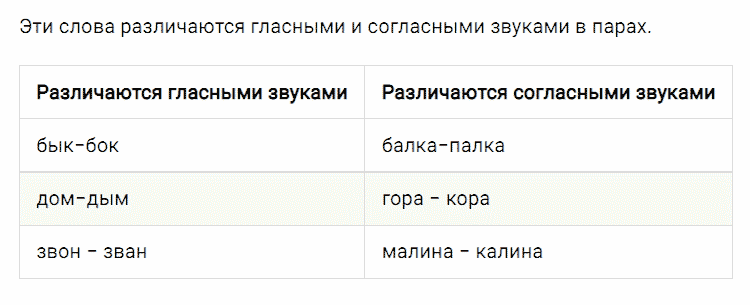 ГДЗ по русскому языку 2 класс Климанова, Бабушкина Рабочая тетрадь часть 1 упражнение №25