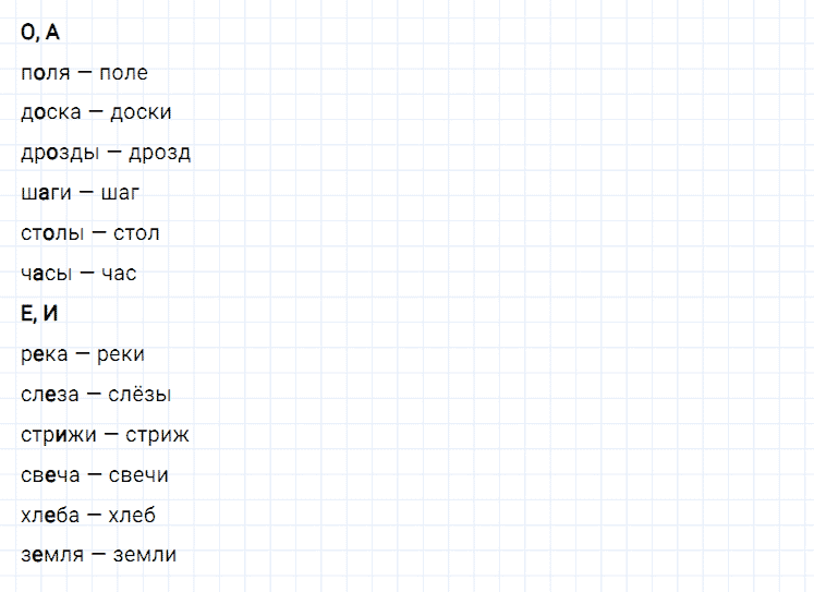 ГДЗ по русскому языку 2 класс Климанова, Бабушкина Рабочая тетрадь часть 1 упражнение №85