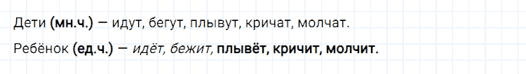 ГДЗ по русскому языку 2 класс Климанова, Бабушкина Рабочая тетрадь часть 2 упражнение №168