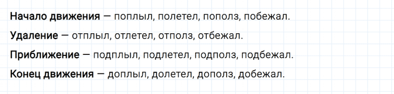 ГДЗ по русскому языку 3 класс Климанова, Бабушкина часть 1 упражнение №177