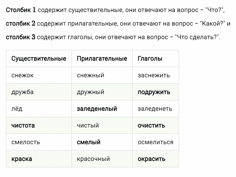 ГДЗ по русскому языку 3 класс Климанова, Бабушкина часть 1 упражнение №220