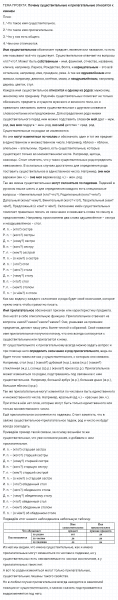 ГДЗ по русскому языку 3 класс Климанова, Бабушкина часть 2 наши проекты страница 137 упражнение №1