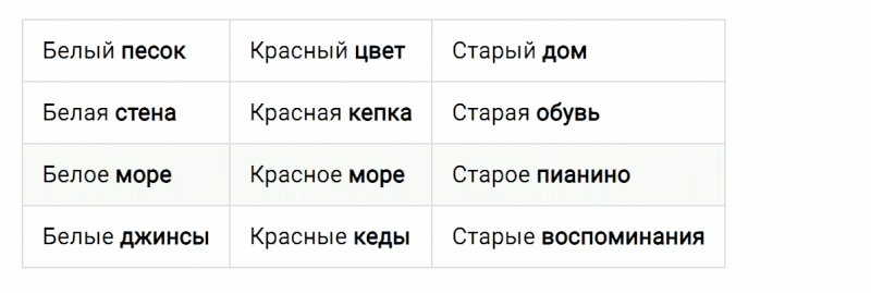 ГДЗ по русскому языку 3 класс Климанова, Бабушкина часть 2 упражнение №211