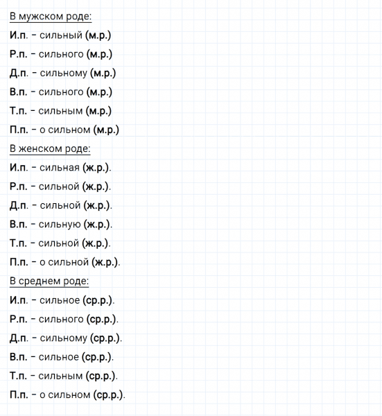 ГДЗ по русскому языку 3 класс Климанова, Бабушкина часть 2 упражнение №215