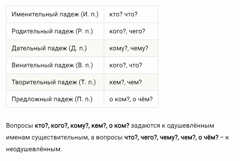 ГДЗ по русскому языку 3 класс Климанова, Бабушкина часть 2 упражнение №31