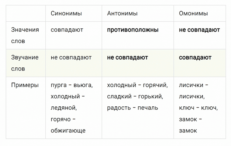 ГДЗ по русскому языку 3 класс Климанова, Бабушкина Рабочая тетрадь часть 1 упражнение №111