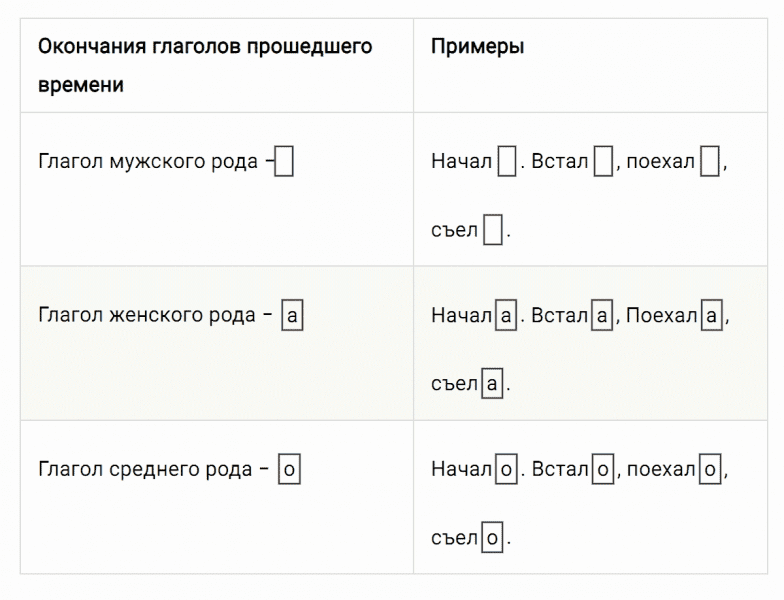 ГДЗ по русскому языку 3 класс Климанова, Бабушкина Рабочая тетрадь часть 2 упражнение №126
