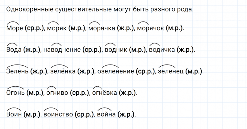 ГДЗ по русскому языку 3 класс Климанова, Бабушкина Рабочая тетрадь часть 2 упражнение №35