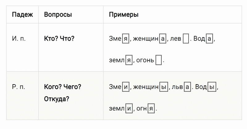 ГДЗ по русскому языку 3 класс Климанова, Бабушкина Рабочая тетрадь часть 2 упражнение №56