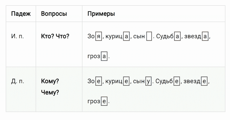 ГДЗ по русскому языку 3 класс Климанова, Бабушкина Рабочая тетрадь часть 2 упражнение №60