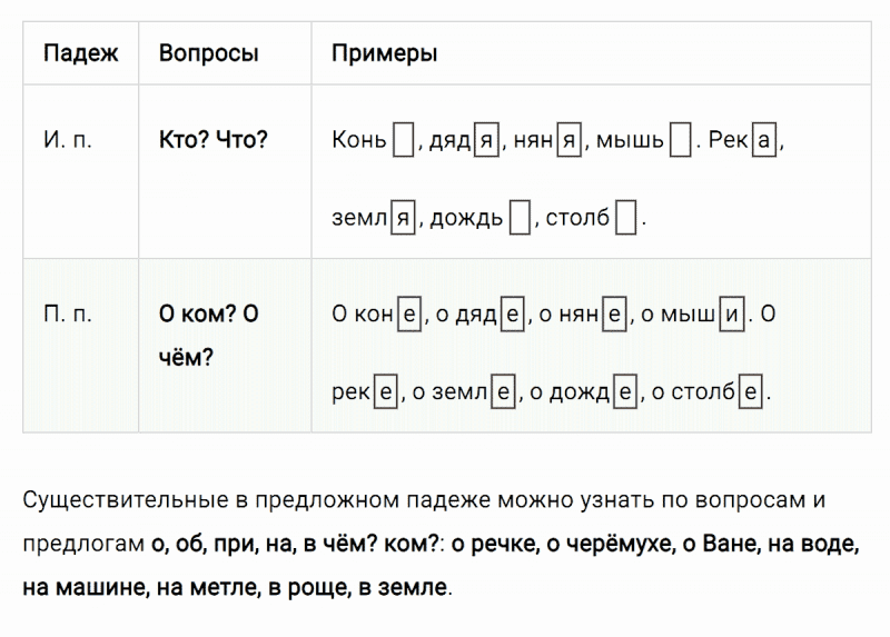 ГДЗ по русскому языку 3 класс Климанова, Бабушкина Рабочая тетрадь часть 2 упражнение №71