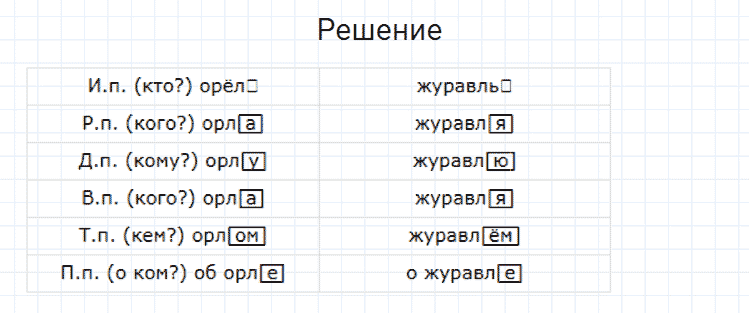 ГДЗ по русскому языку 4 класс Канакина, Горецкий часть 1 упражнение №167