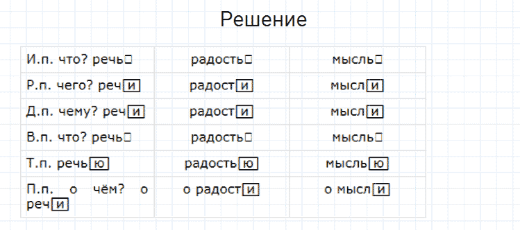 ГДЗ по русскому языку 4 класс Канакина, Горецкий часть 1 упражнение №175