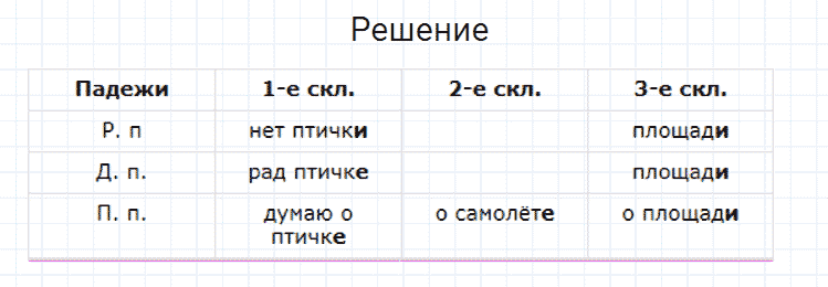 ГДЗ по русскому языку 4 класс Канакина, Горецкий часть 1 упражнение №235