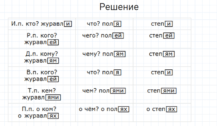 ГДЗ по русскому языку 4 класс Канакина, Горецкий часть 1 упражнение №251