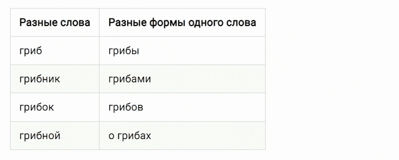 ГДЗ по русскому языку 4 класс Климанова, Бабушкина часть 1 упражнение №209