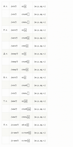 ГДЗ по русскому языку 4 класс Климанова, Бабушкина часть 2 упражнение №10