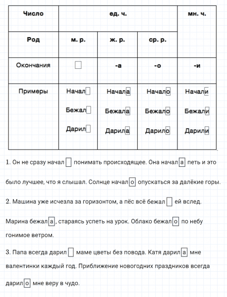 ГДЗ по русскому языку 4 класс Климанова, Бабушкина часть 2 упражнение №124