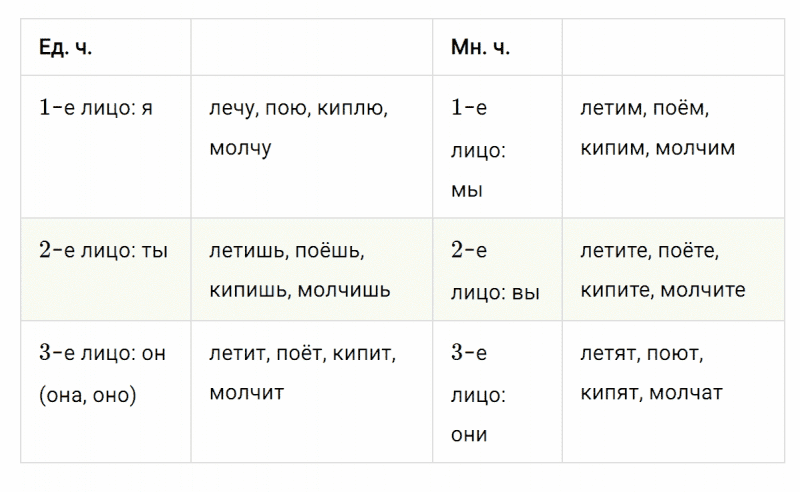ГДЗ по русскому языку 4 класс Климанова, Бабушкина часть 2 упражнение №134